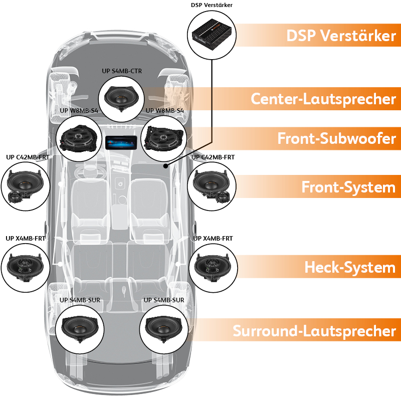 Mercedes Benz Premium Sound Upgrade