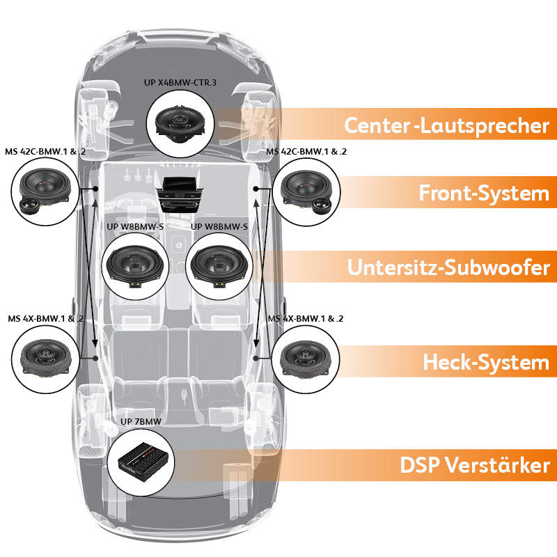 BMW Premium Sound Upgrade